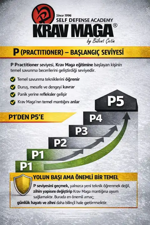 Practitioner Level eğitim bilgisi