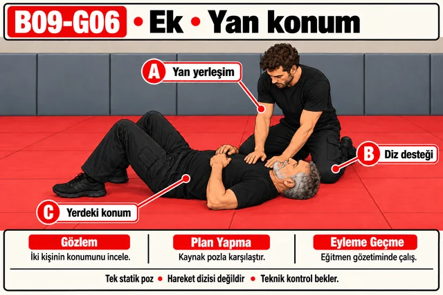 B09-G06 yan konum çizim taslağı: iki kişinin konumu, harfli işaretler ve gözlem, plan yapma, eyleme geçme başlıkları